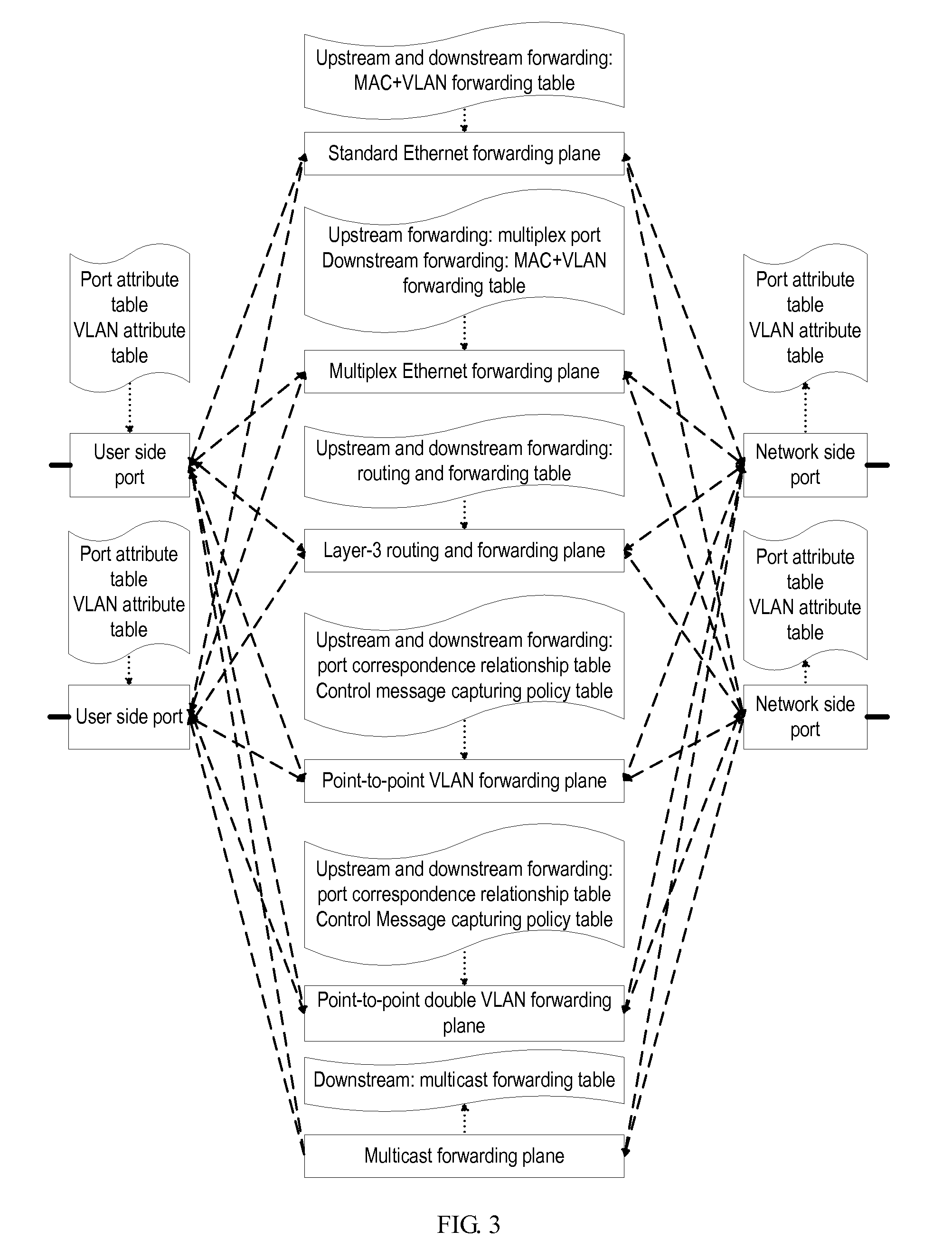 Ethernet switching and forwarding method, system and apparatus