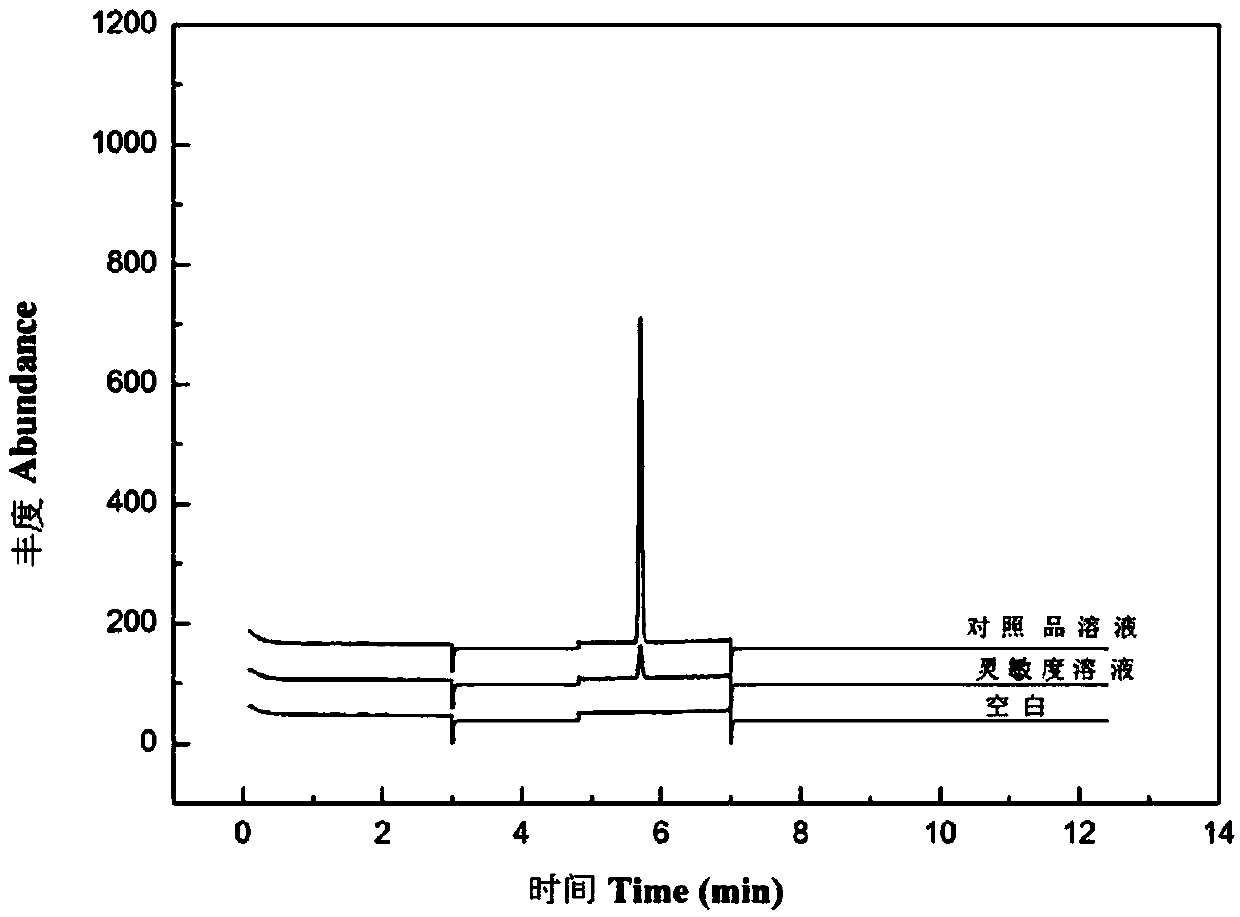 Gas chromatgraphy-mass spectrometry detection method of residual chloromethyl methyl ether in crude drug