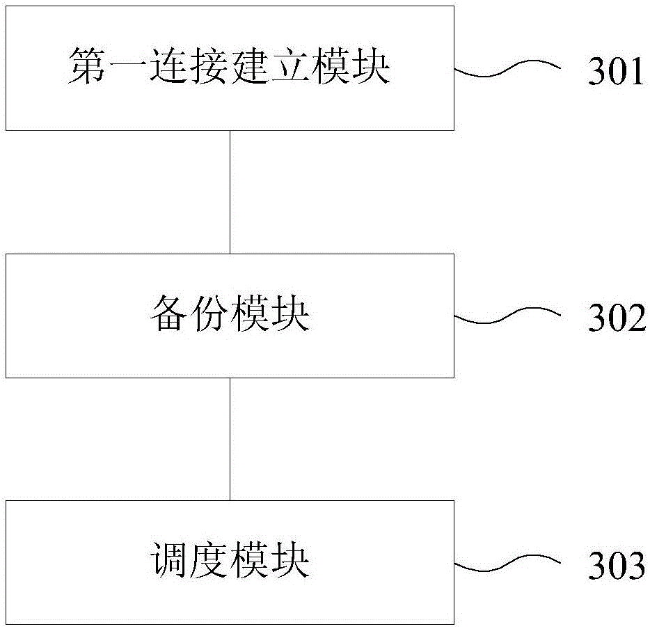 Server load balancing method and load balancer