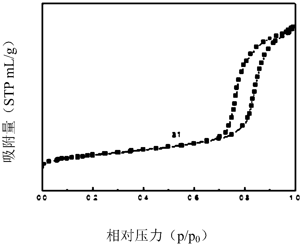 Non-noble metal isobutane dehydrogenation catalyst taking eggshell-shaped mesoporous material as carrier, preparation method and application thereof