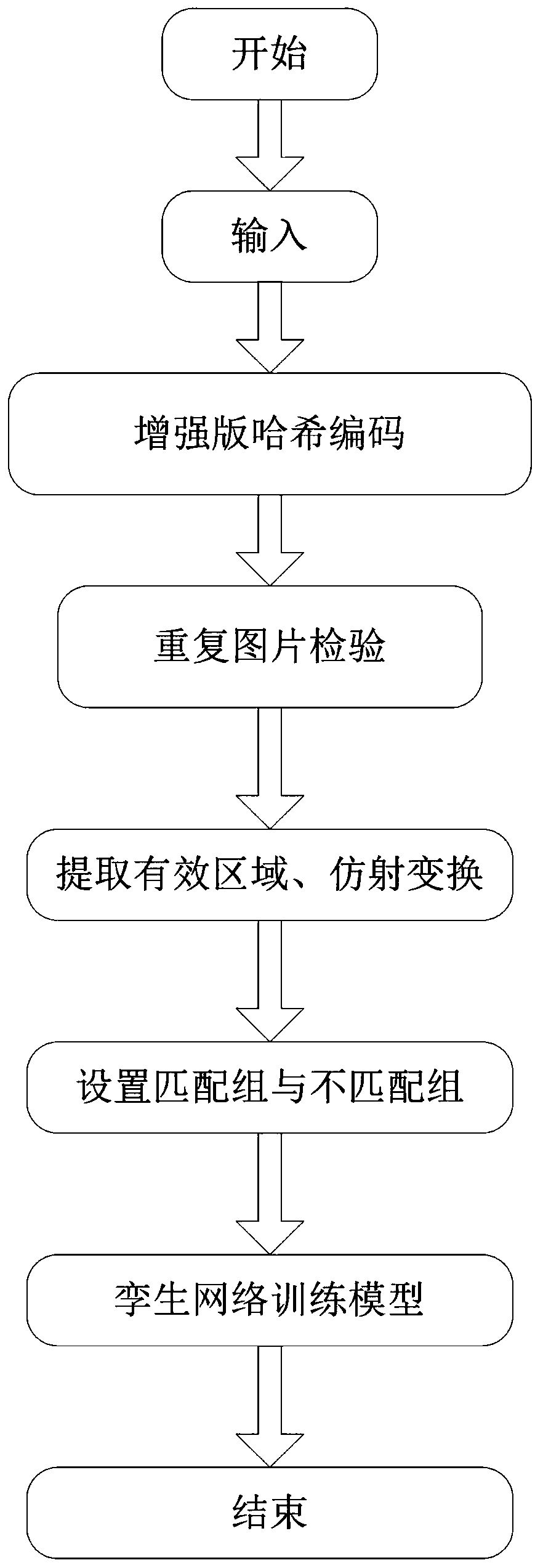 An image classification and recognition method based on a twin network