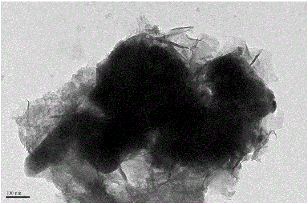 Amorphous non-precious metal hydroxide modified perovskite composite catalyst used for oxygen evolution reaction and preparation method thereof