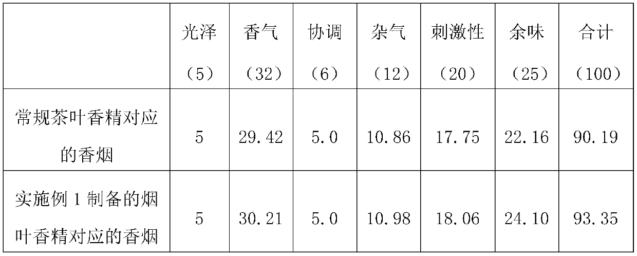 Tea essence of durable cigarette blast balls and preparation method thereof