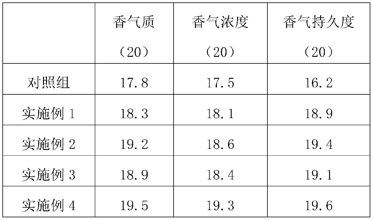 Tea essence of durable cigarette blast balls and preparation method thereof