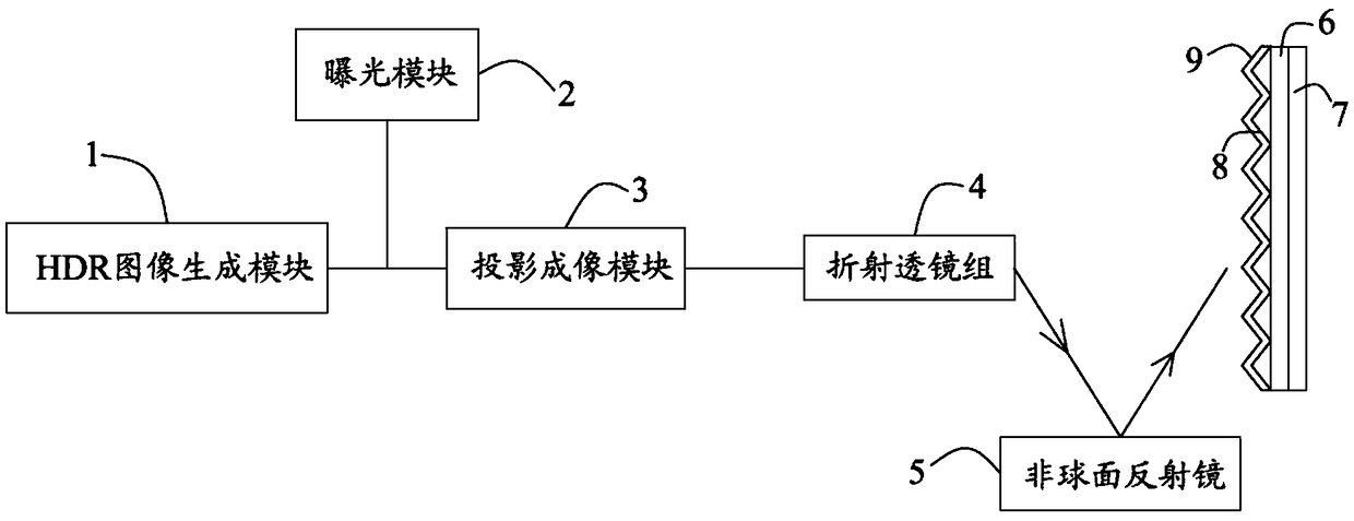 High dynamic range short focal length projection system