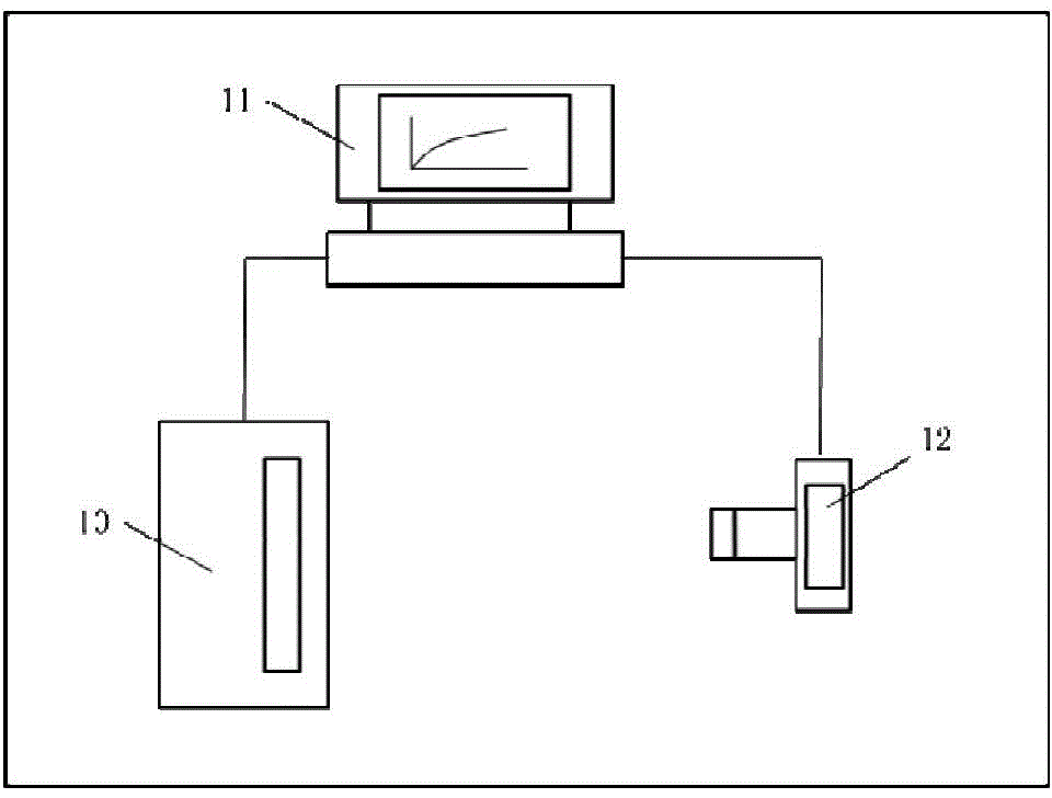 Device and method for measuring yarn bending rigidity