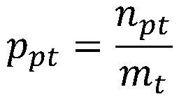 Enterprise monthly maximum demand prediction method