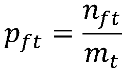 Enterprise monthly maximum demand prediction method