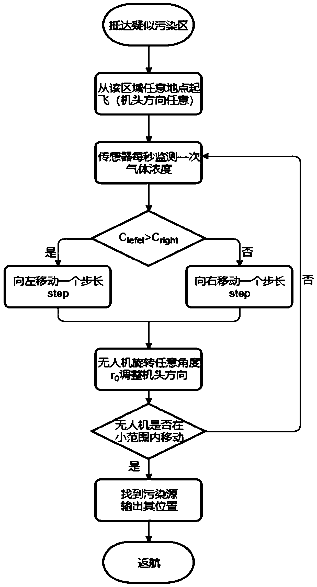 Atmospheric pollutant tracing method based on longicorn beard search algorithm