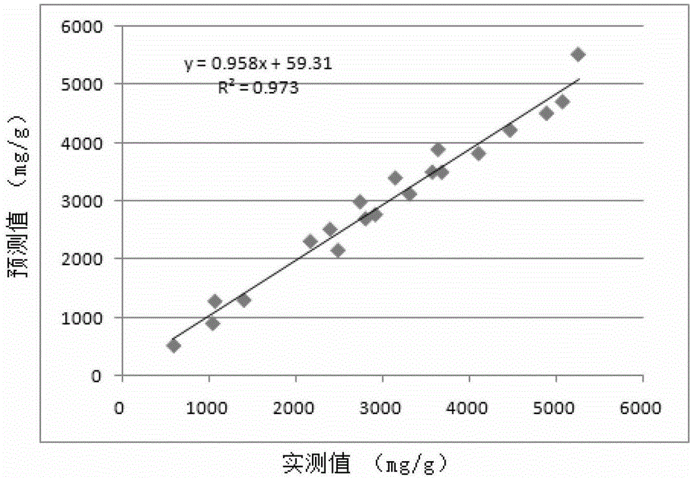 A method for simultaneous detection of chlorophyll content and biomass of Chlorella based on spectral technology