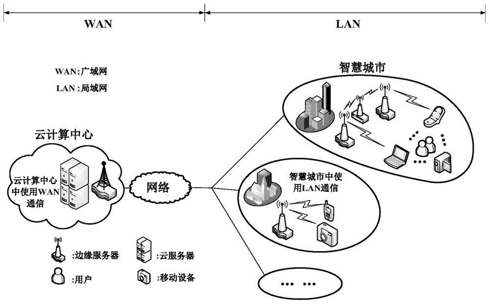 MOMBI-based smart city application-oriented multi-target computing migration method and device