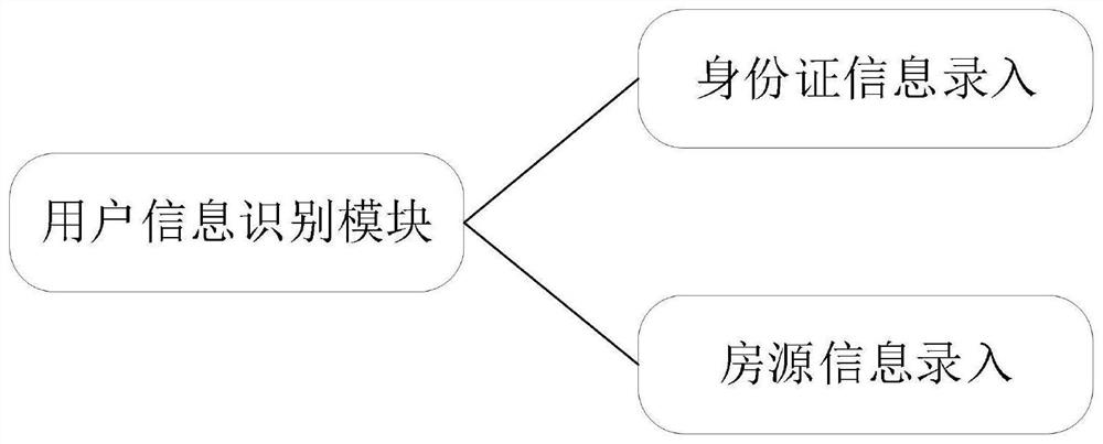 House rental traceability system based on blockchain and implementation method thereof