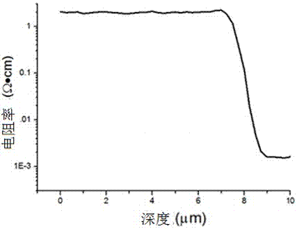 A method for preparing a silicon epitaxial layer on a heavily doped thin phosphorus substrate for a Schottky device