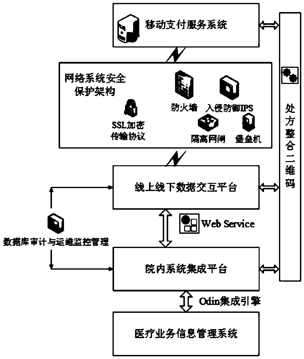 Hospital prescription quick payment and service management system