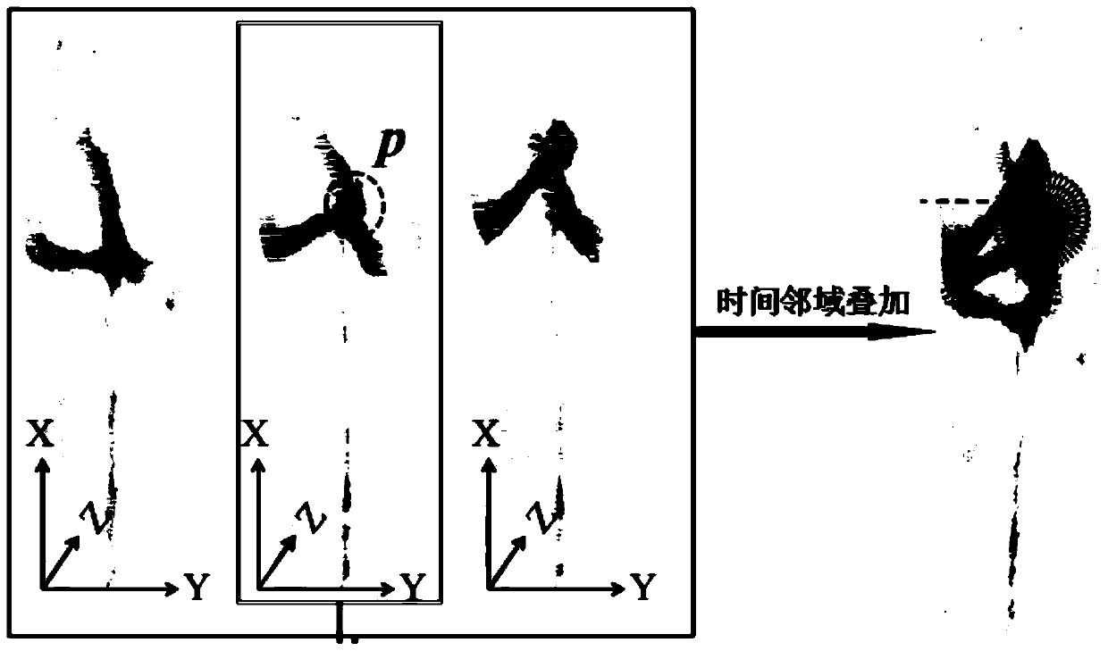 A Human Behavior Recognition Method Based on RGB-D Video