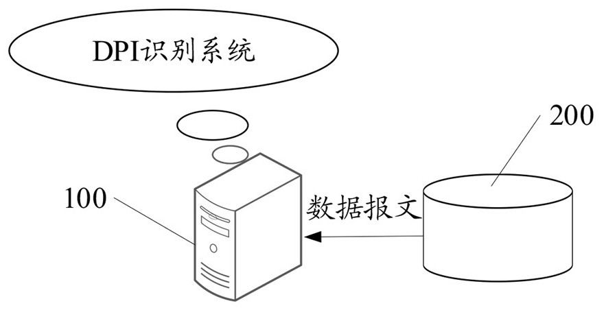 DPI identification method and device, computer equipment and storage medium