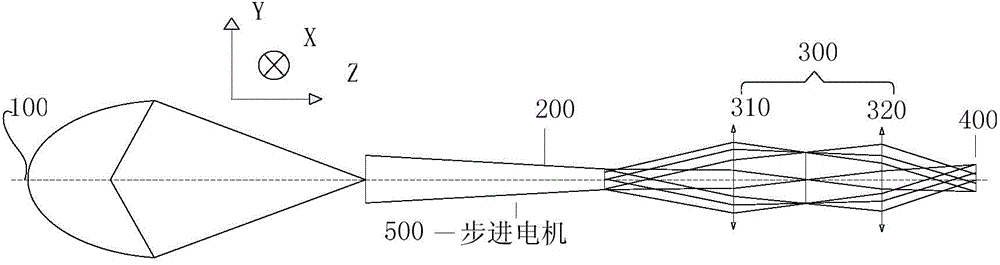 Coherent factor adjusting system in deep ultraviolet lithography lighting system