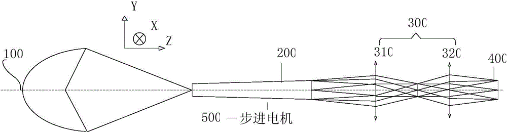 Coherent factor adjusting system in deep ultraviolet lithography lighting system