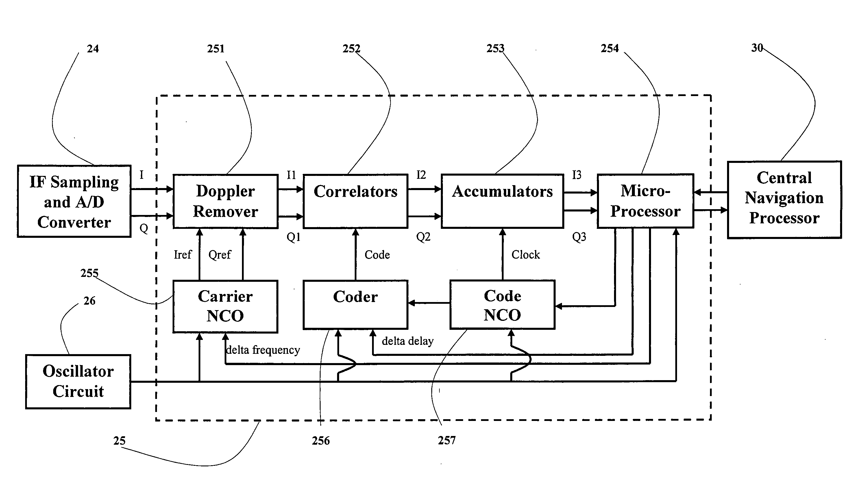 Positioning and navigation method and system thereof