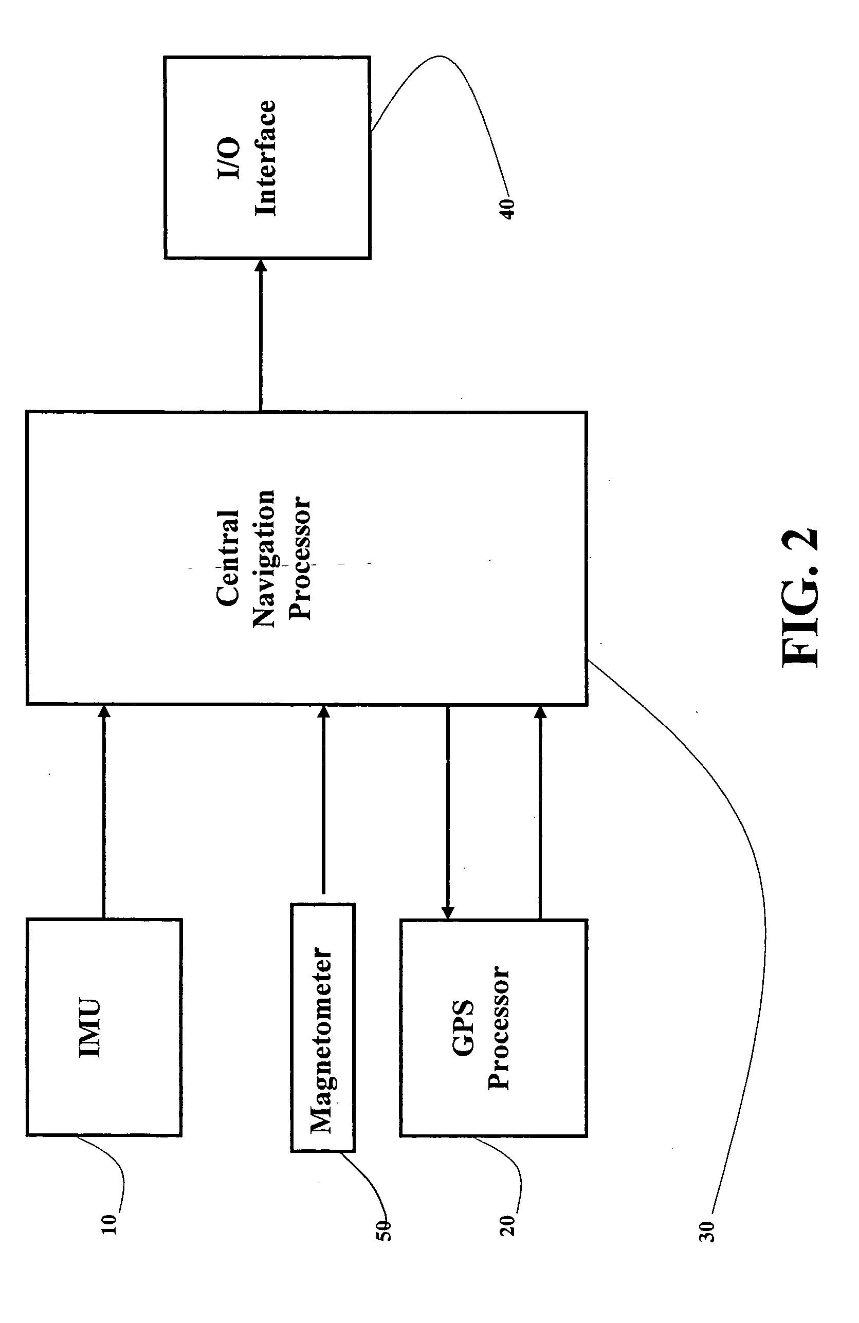 Positioning and navigation method and system thereof