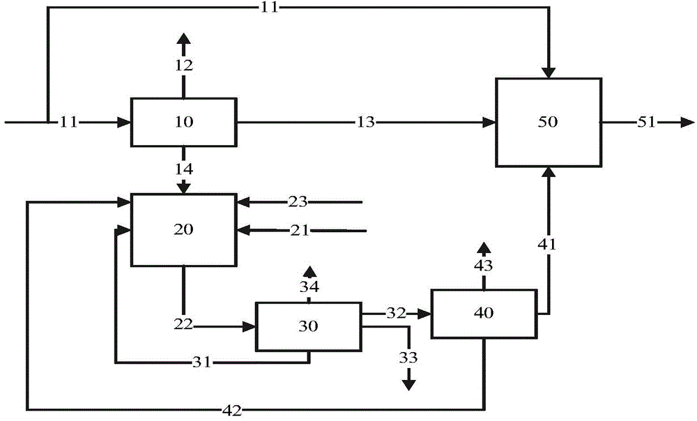 Heavy oil modified viscosity reduction method and application