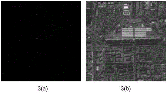 Satellite remote sensing image processing method based on visual fidelity