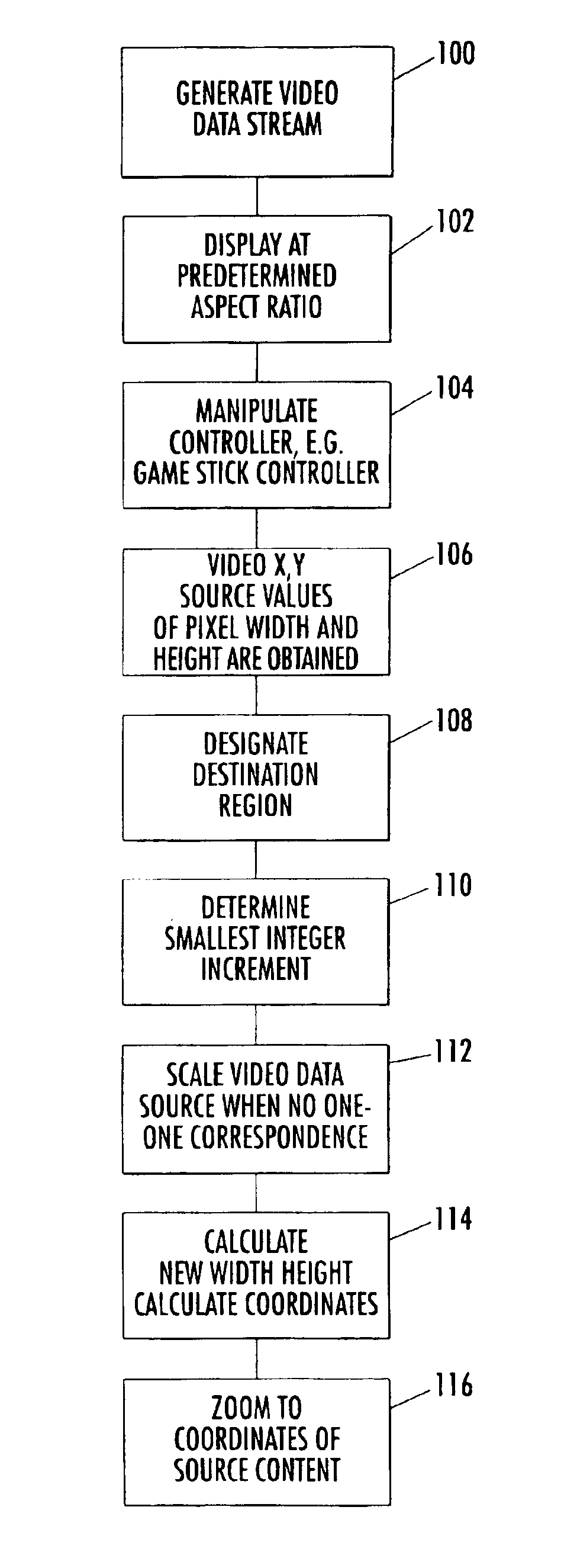 Method and system of continuously scaling video images