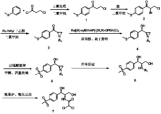 Chiral catalytic synthesis method of thiamphenicol