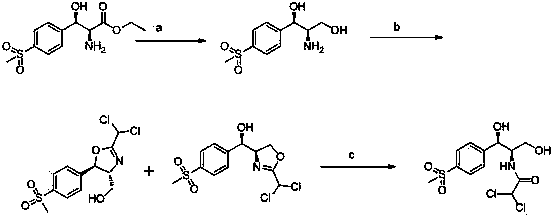 Chiral catalytic synthesis method of thiamphenicol