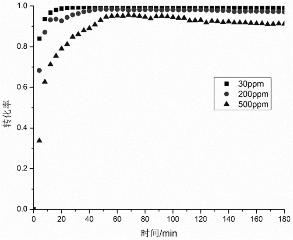 Monolithic catalyst for catalyzing ozone to degrade VOCs as well as preparation and application of monolithic catalyst