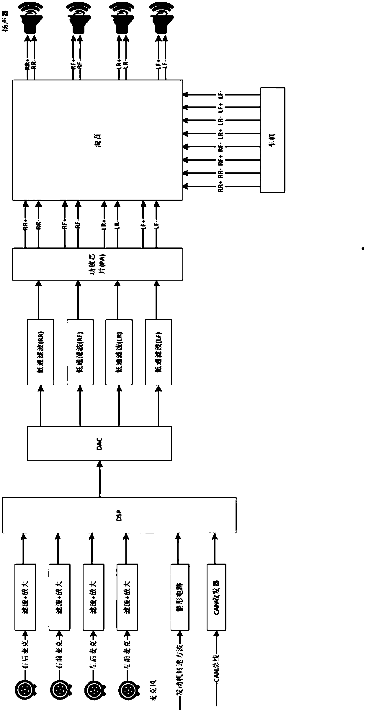 Active control noise reduction system and method for automobile engine noise