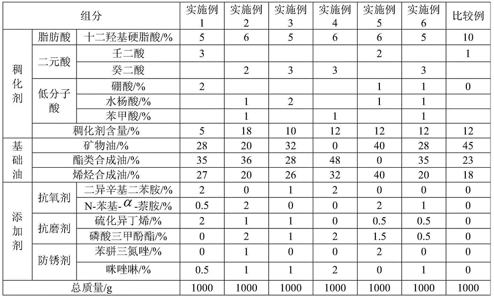 Lubricating grease composition for water pump bearing of automobile and preparation method thereof