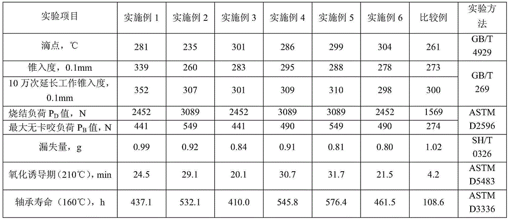 Lubricating grease composition for water pump bearing of automobile and preparation method thereof