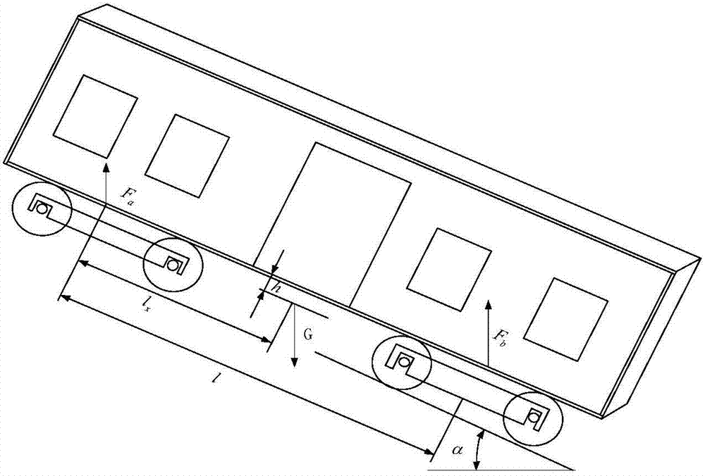 A visual measurement-based method for railway rescue double-car hoisting auxiliary synchronous coordination control method