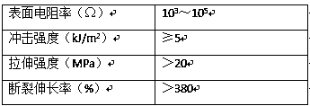 Preparation method of crosslinked polyethylene electric-conductive foam material