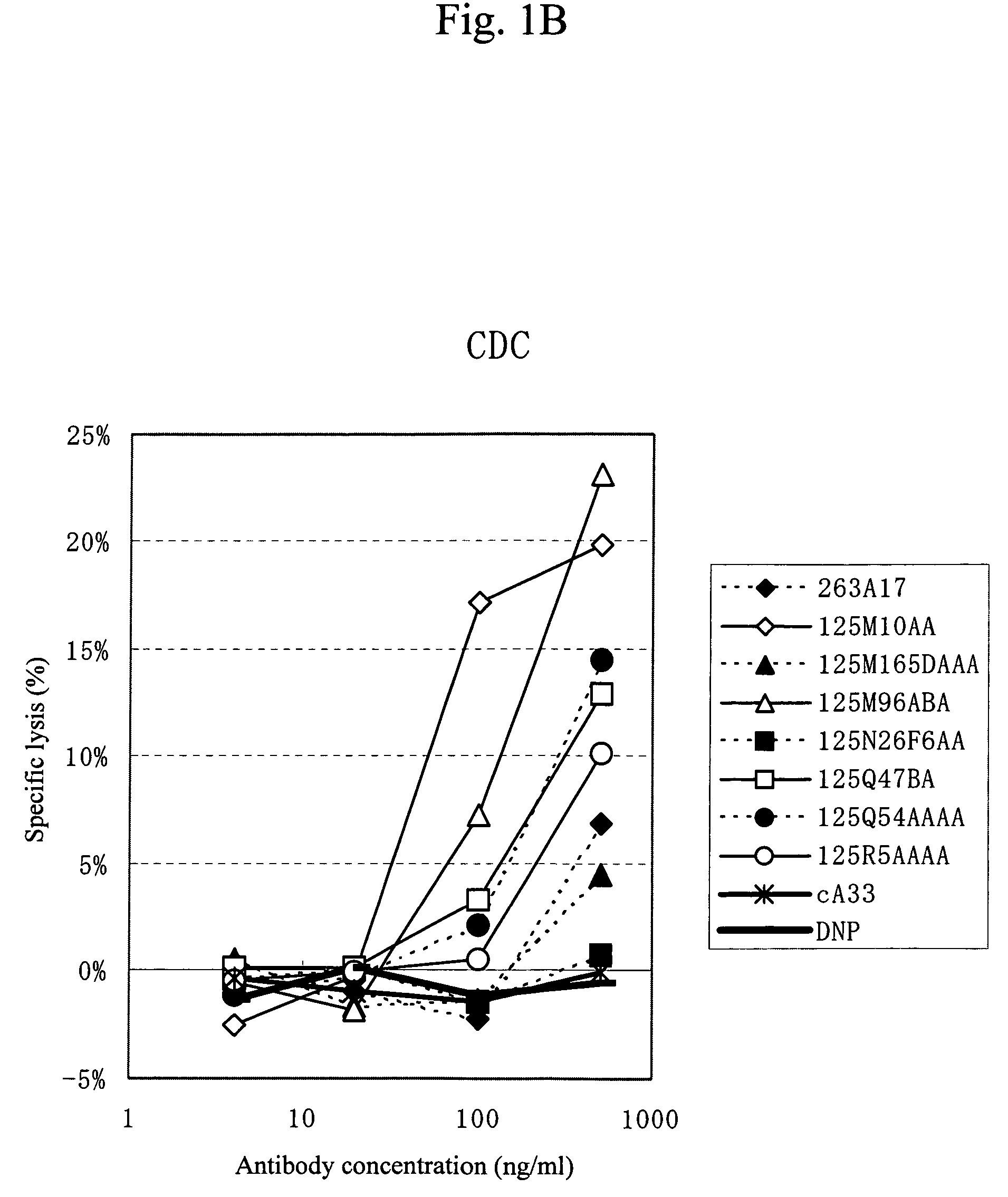 Anti-A33 antibody