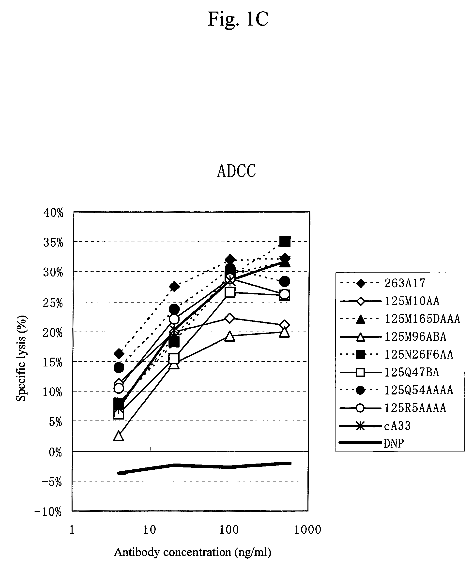 Anti-A33 antibody