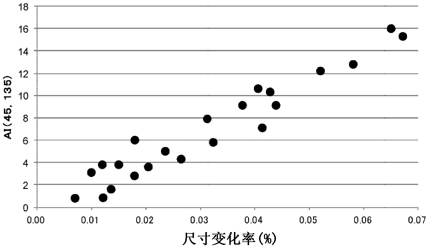 Polyimide Film