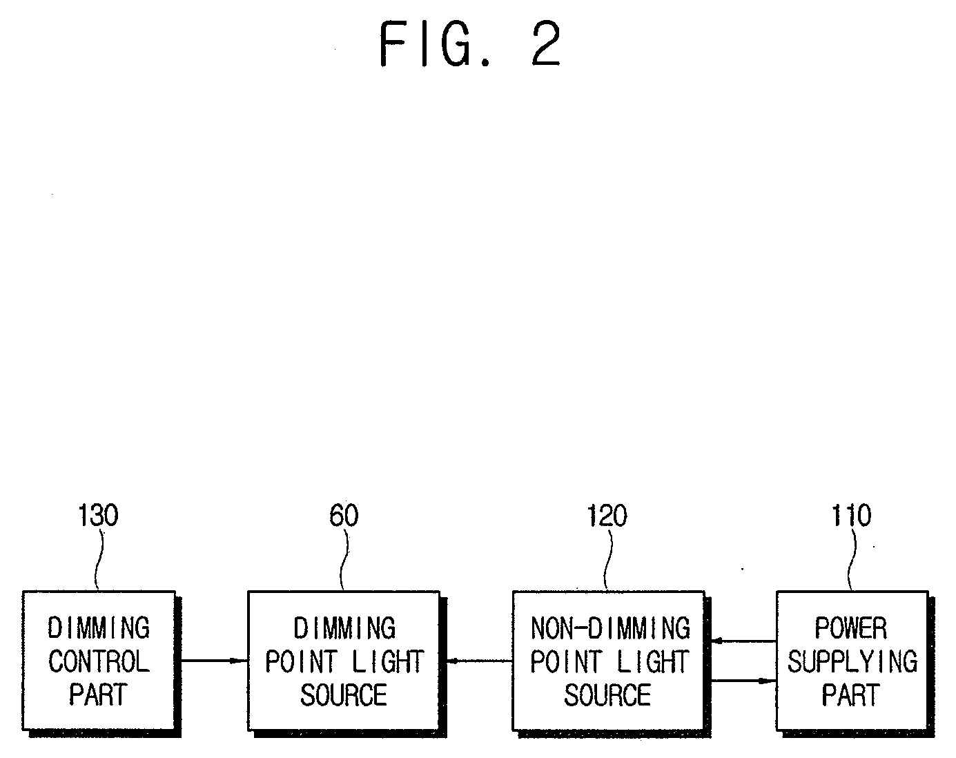 Backlight unit and liquid crystal display device having the same