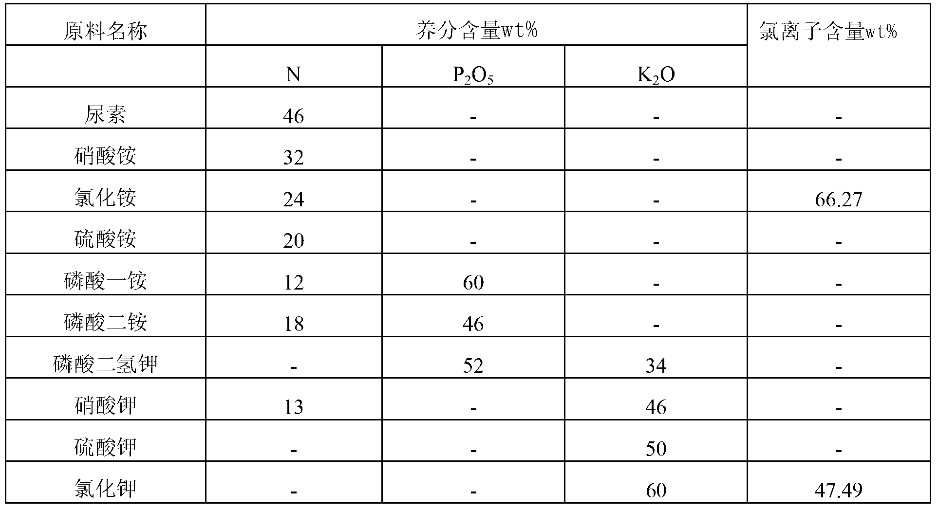 Water soluble fertilizer and preparation method thereof