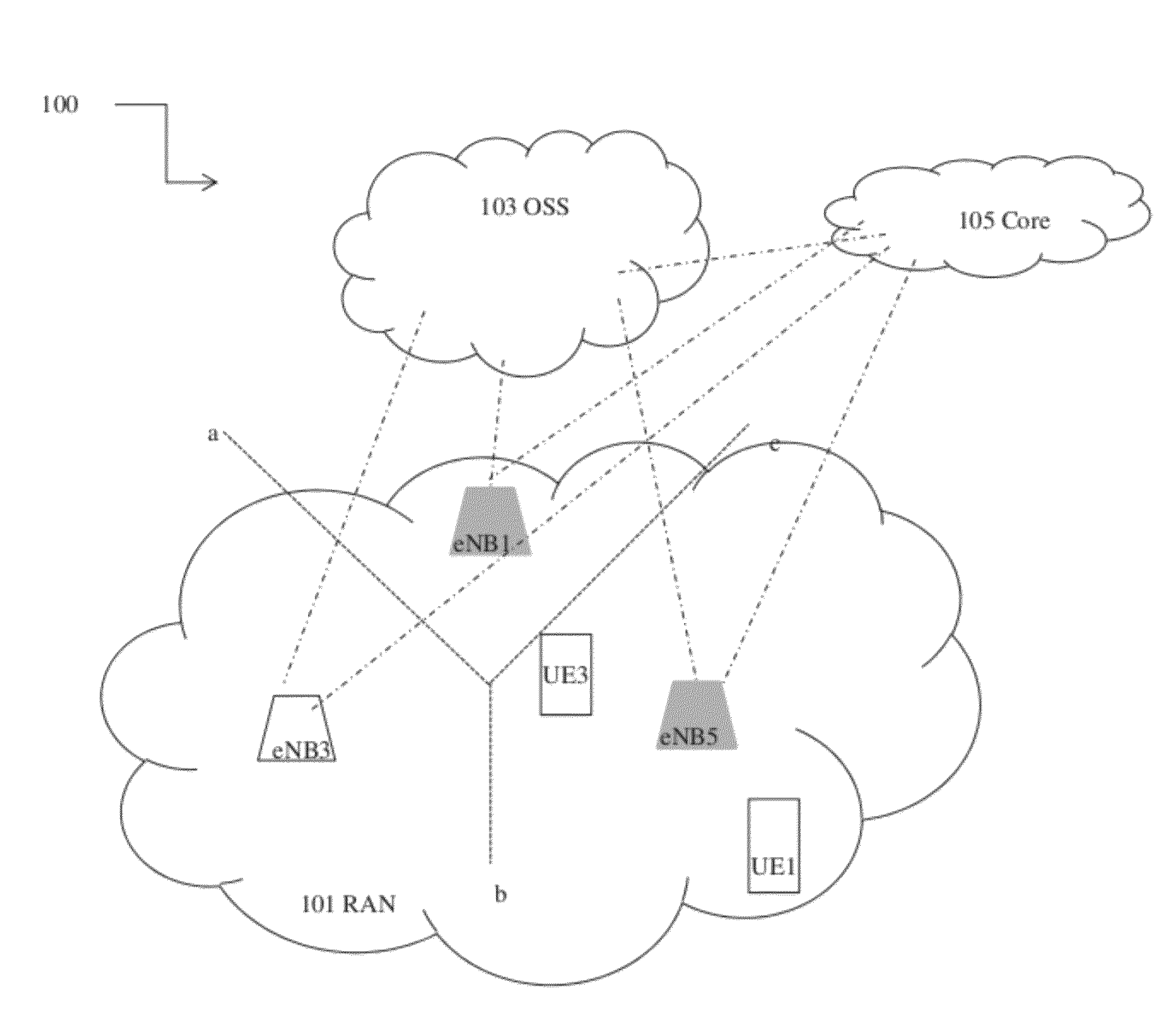 Methods and Apparatus for Inter-cell Interference Coordination Self-Organized Network