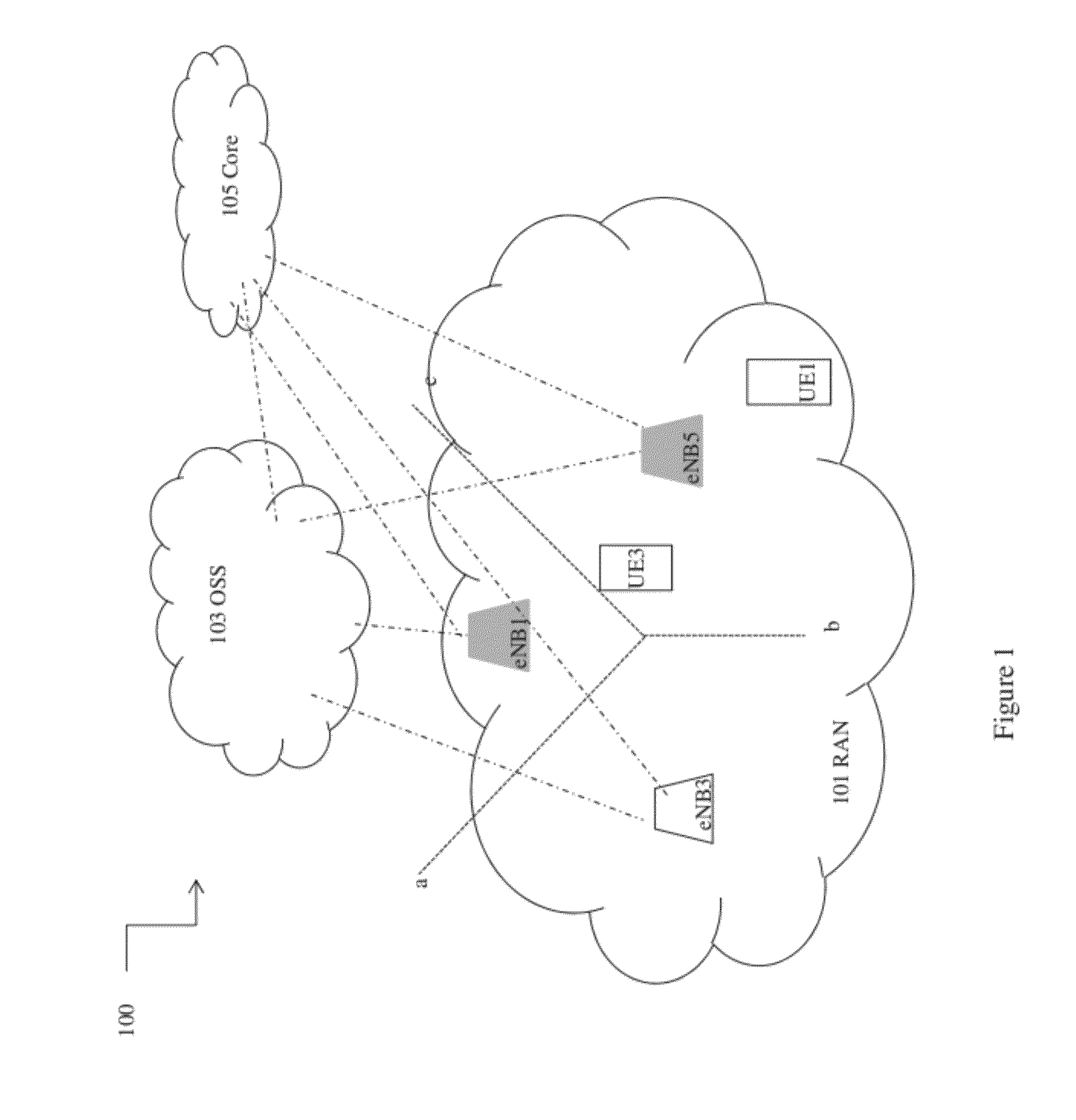 Methods and Apparatus for Inter-cell Interference Coordination Self-Organized Network