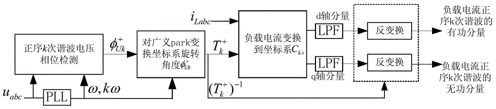 Active and passive component detection method for different current components in distorted and asymmetric voltage state of electrical network