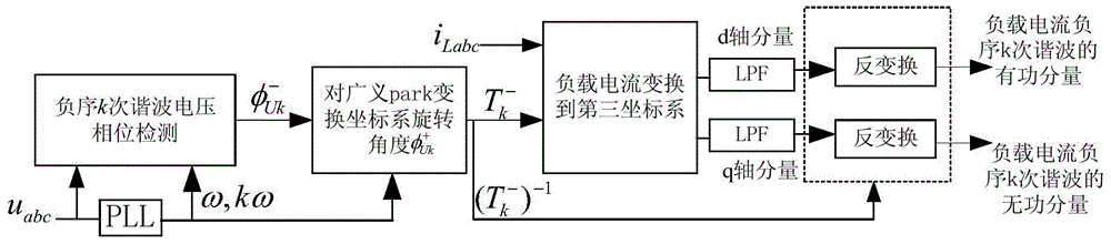 Active and passive component detection method for different current components in distorted and asymmetric voltage state of electrical network