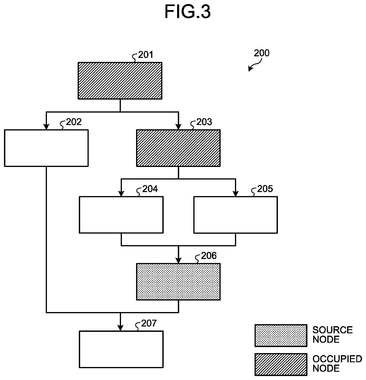 Assignment device, assignment method, and assignment program