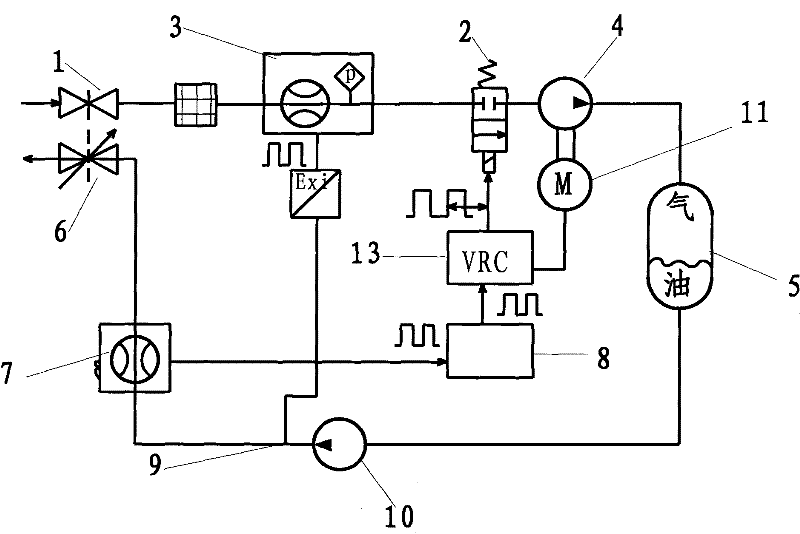 Novel oil gas recovery control system of gas station