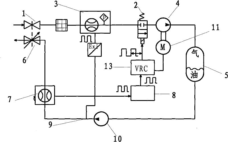 Novel oil gas recovery control system of gas station