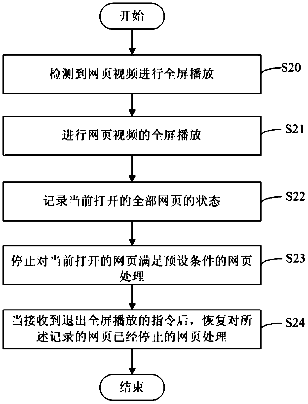 A web page processing method and device