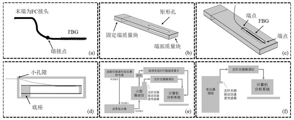 Fiber bragg grating transformer winding vibration acceleration sensor and processing method thereof