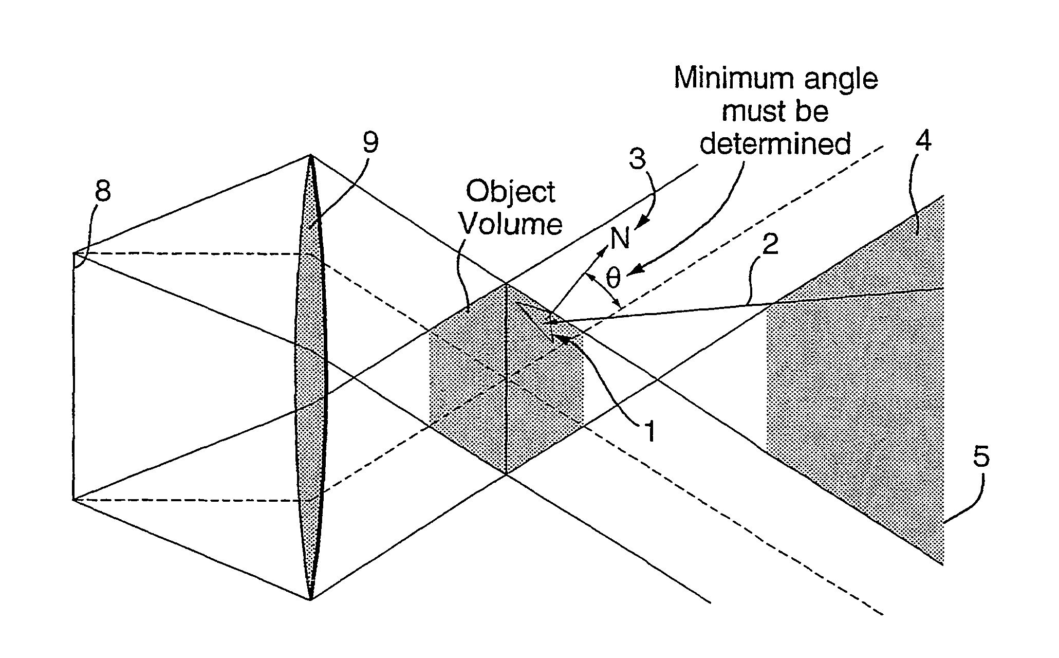 Three dimensional display